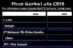 S15全球总决赛LPL选手数据：knight胜率75%领跑，英雄联盟团队竞技本质凸显，LPL中单表现强势